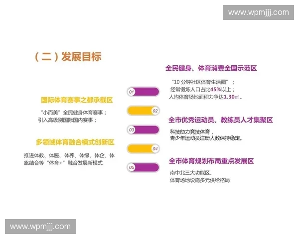激发全民健身热潮推动体育消费市场高质量可持续发展路径研究