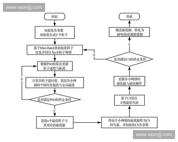 基于阵型参数的优化研究与应用探讨：从理论到实践的全面分析