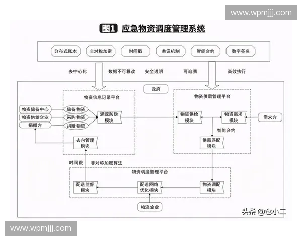 构建以赛事应急流程为核心的综合保障运行机制优化路径体系研究探索