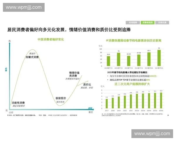 体育零售行业发展趋势分析与未来市场机遇探索