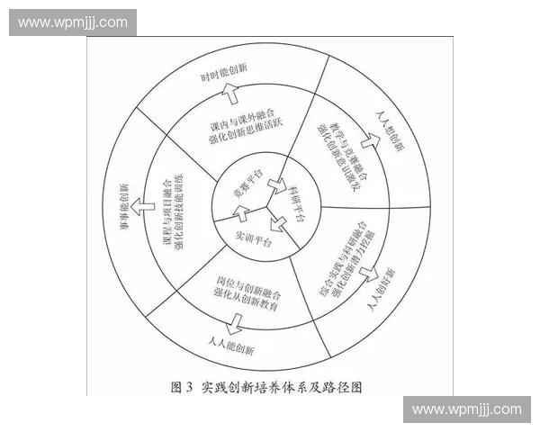 体育产业投融资视角下的俱乐部运营与财务治理创新研究路径与实践