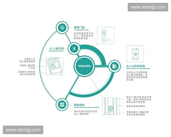 以全生命周期健康管理为核心的智慧服务与品质生活新模式探索