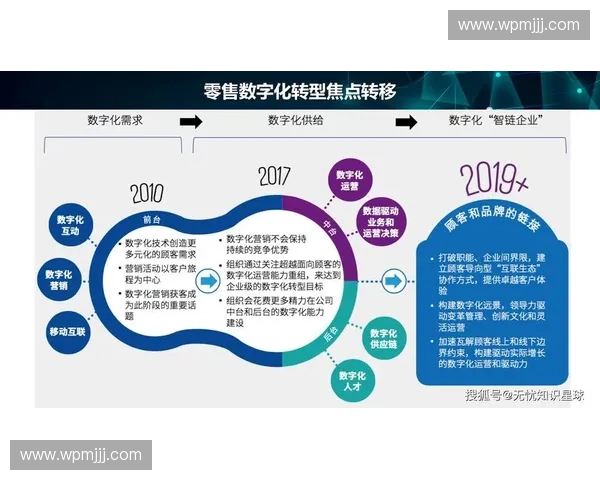 体育新零售模式创新与数字化转型下的消费体验升级研究